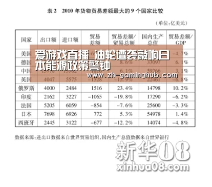 爱游戏直播_油轮遭袭敲响日本能源政策警钟(图2) 爱游戏app