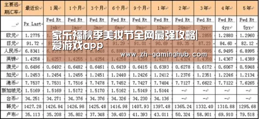 家乐福秋季美妆节全网最强攻略|爱游戏app(图1) 爱游戏官方